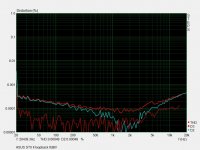 asus-xonar-stx-II-loopback-steps-(0dBV).jpg