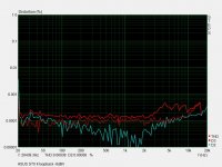 asus-xonar-stx-II-loopback-steps-(-6dBV).jpg