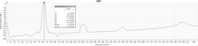 IMD at 2 ohms.jpg