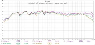 noiseUnit off axis measurements.jpg