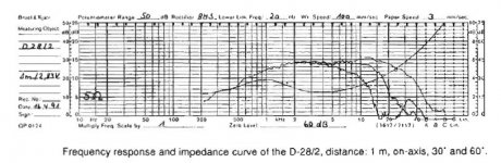 D28-2 Dynaudio Esotec.JPG