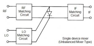 single-device-mixer.jpg