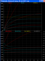 diyAudio_Voicecoil-temp-plot-corrected_20-Jul-2017.png