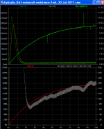 diyAudio_Birt-voicecoil-resistance-20V-1mA-1Hz-plot_20-Jul-2017.png