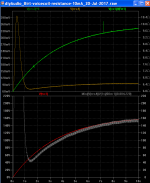 diyAudio_Birt-voicecoil-resistance-20V-10mA-1Hz5-plot_20-Jul-2017.png