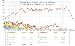 SB12NRX no EQ distortion plot.jpg