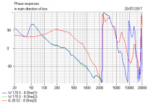 Dynaudio Contour 1.8 Mk II Phase.PNG