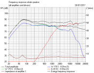 Dynaudio Contour 1.8 Mk II FR 2.PNG