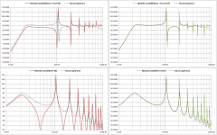 WinISD-model_vs_Hornresp.png