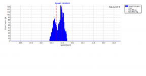 speed histogram.png