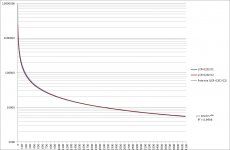 LCR-0202-33k-unbypassed-100k-leak-1024mean-A&B.jpg