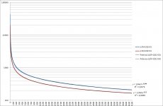 LCR-0202-33k-bypassed-1k-leak-1024mean-C&D.jpg