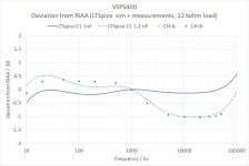 VSPS400 response.png