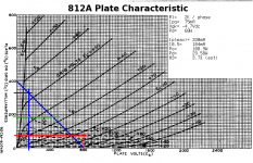 812A-PP-Loadline.png