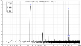 Lender-Preamp-Aksa-IMD-20vpp-3.4k-test-2.png