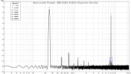 Lender-Preamp-Aksa-IMD-20vpp-25k-test-2.png