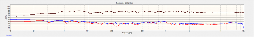 left 2nd and total harmonic distortion.png