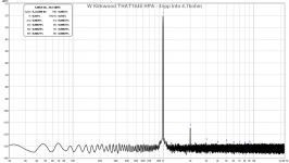 Kirkwood-THAT1646-4vpp-4.7kohm-FFT.png