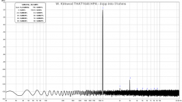 Kirkwood-THAT1646-4vpp-51ohms-FFT.png