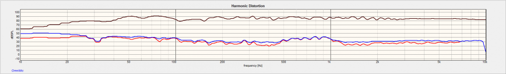 right 2nd and total harmonic distortion.png