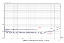 measuring_amp.PNG