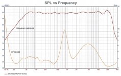 M2-5-SPL-vs-Freq.jpg