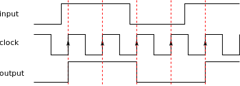 ff.signals.png