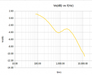 Optimum_Preamp_Frequency_Response_plot.png