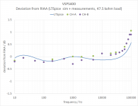 VSPS400 response.png
