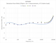 VSPS400 response.png
