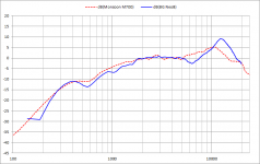 Monsson_M700_vs_Neo8.png