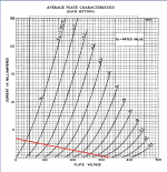 6SN7-triode1-load-lines.png