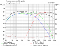 Zaph 2.5 0.5mH bass coil.PNG