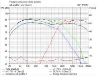 Zaph 2.5  0.7mH bass coil.PNG
