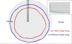 SME20 with -v- without outer ring.JPG