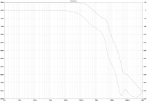 Differential CMCL 4 CL.png