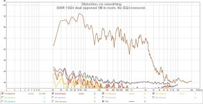 SWR10D4 dual opposed distortion.jpg