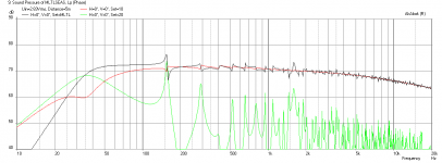 MLTL-SeasL16RN-Freq.png