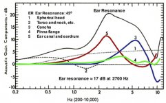 Headphone101_InterpretingFrequencyResponse_Graph_ContributorsToTargetResponse.jpg