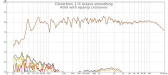 Ariel with opamp crossover - distortion.jpg