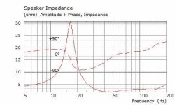 Impedance SonoSewerSub.jpg
