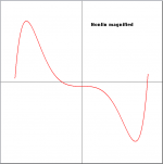 nonlinmag.PNG