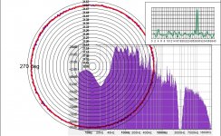 Programme material embedded carrier polar plot.JPG
