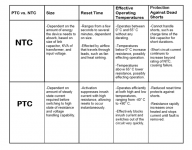 ntc-vs-ptc-table.PNG