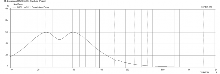 MLTL-SeasL16RN-Displ-xmax.png