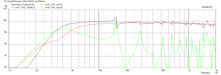 MLTL-SeasL16RN-Freq-xmax.png
