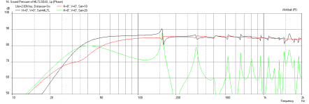 MLTL-SeasL16RN-Freq-2.83v.png