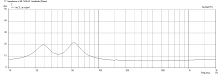 MLTL-SeasL16RN-Impedance.png
