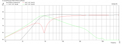 MLTLWAL-Pluvia7-Freq.png