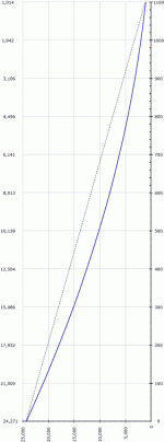 metronome-curves.gif
